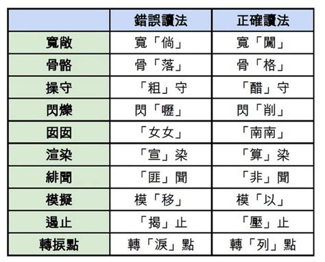 鈺 讀音|鈺字用粵語廣東話怎麼讀